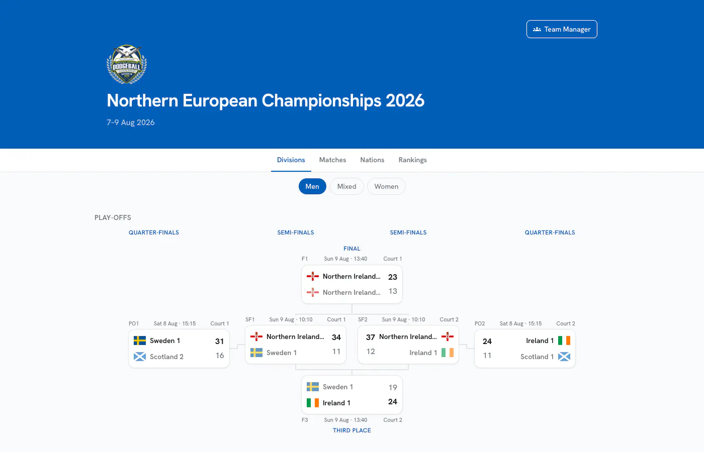Scored gallery image