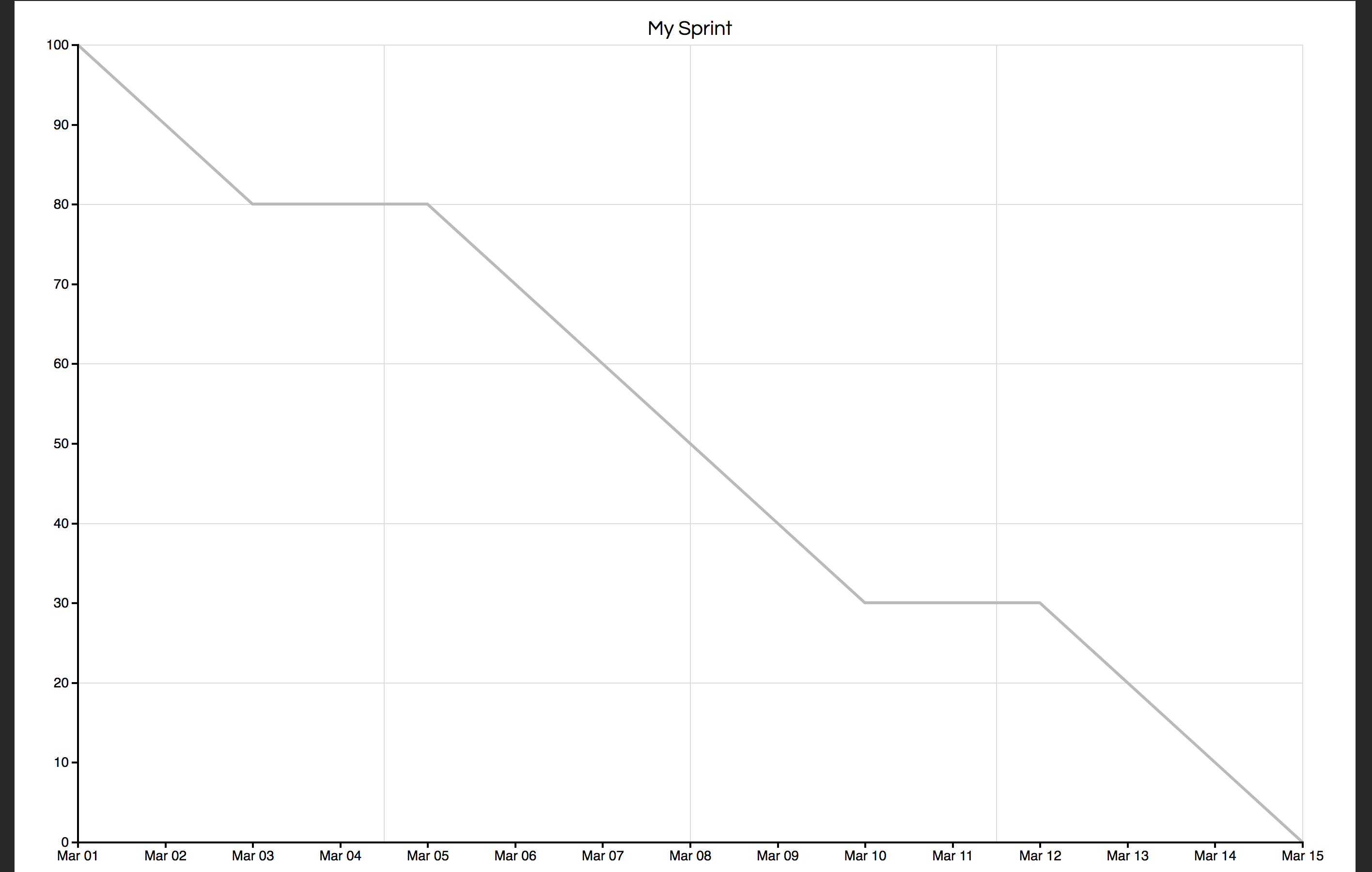 Print Your Burn Down gallery image