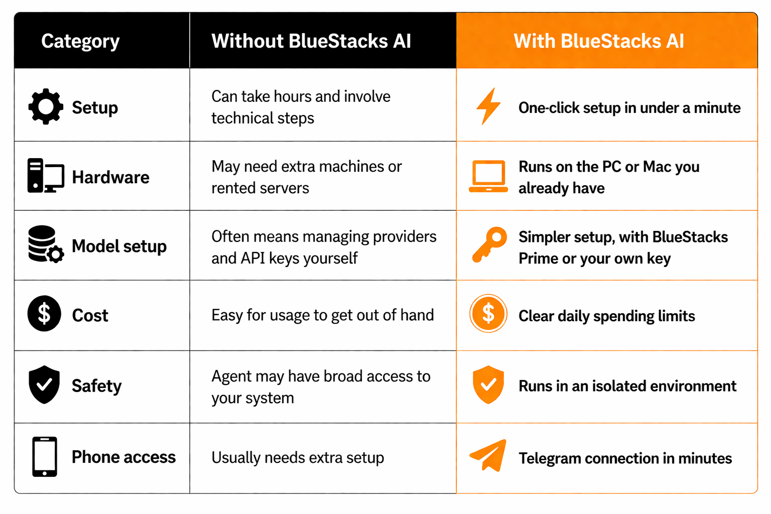 BlueStacks AI: 1-Click OpenClaw for PC gallery image