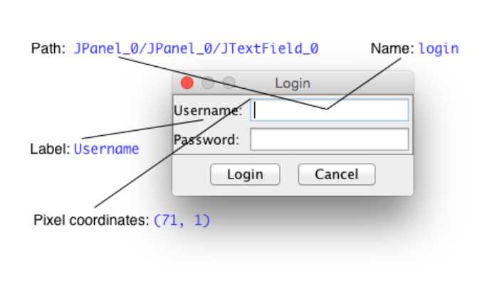 retest gallery image