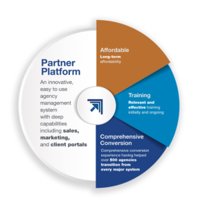 Partner XE  gallery image