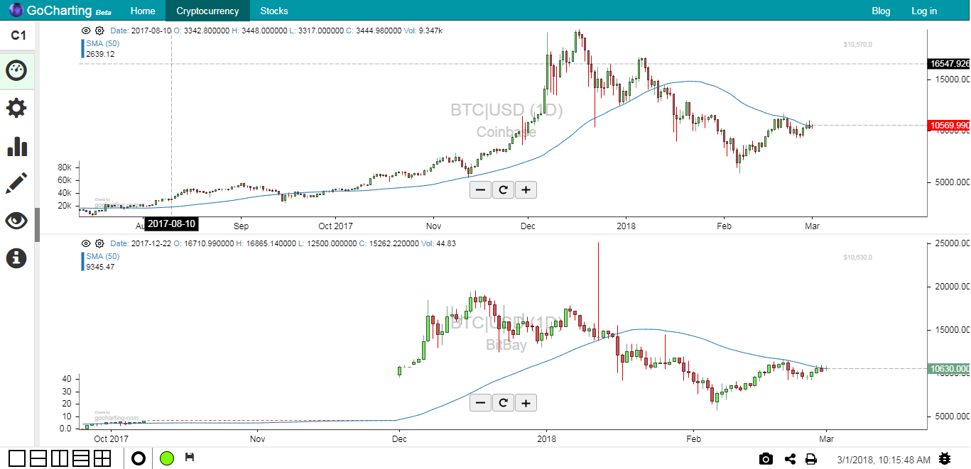 GoCharting gallery image