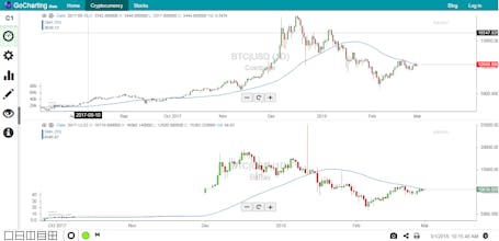 GoCharting gallery image