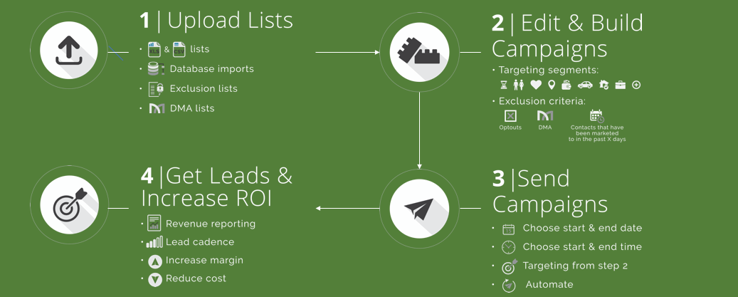 Leadify gallery image