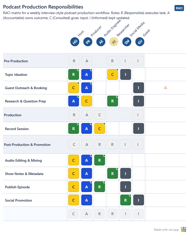 raci.app gallery image