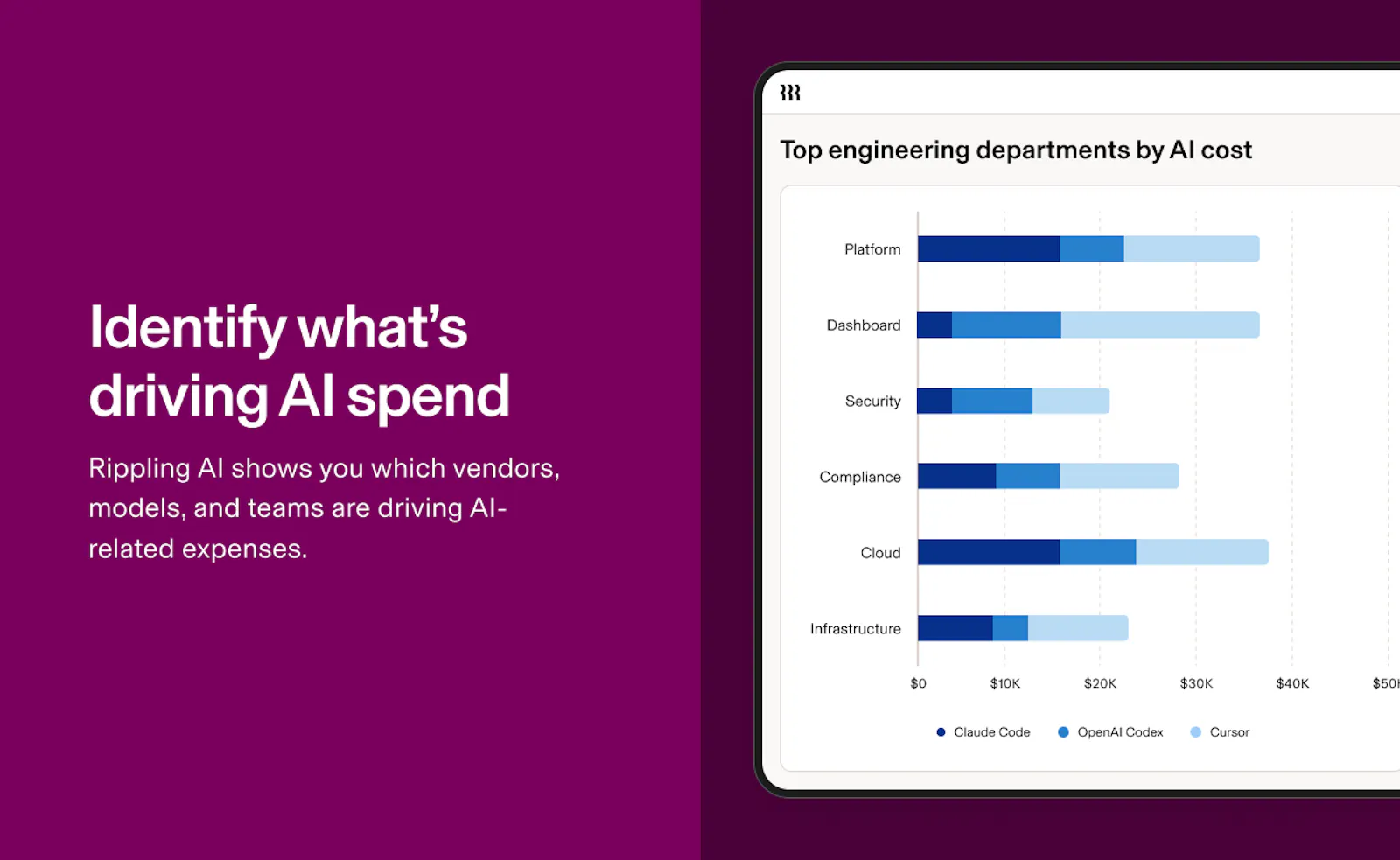 AI Spend Console by Rippling screenshot 3