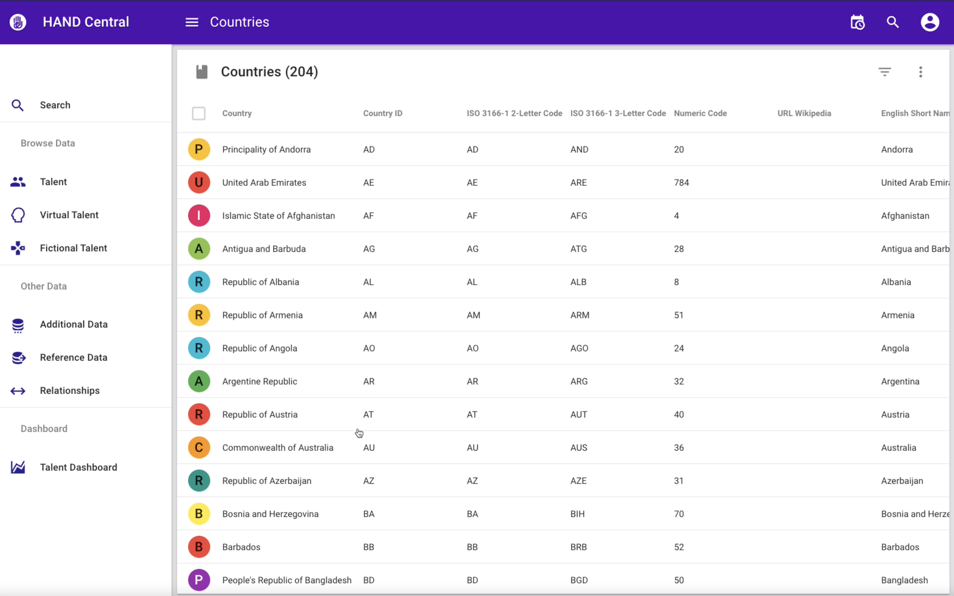 HAND Central Database gallery image