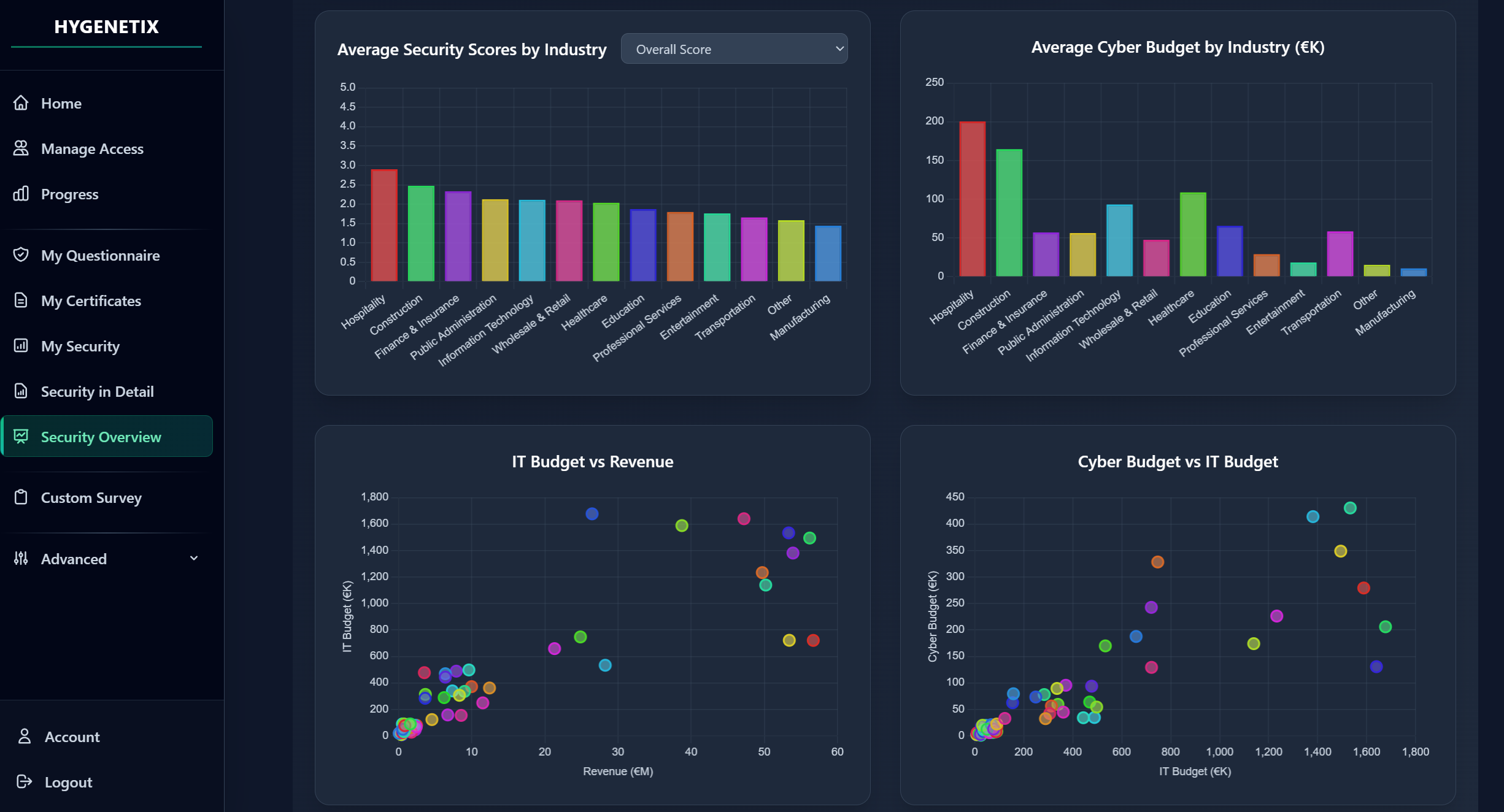 Hygenetix gallery image