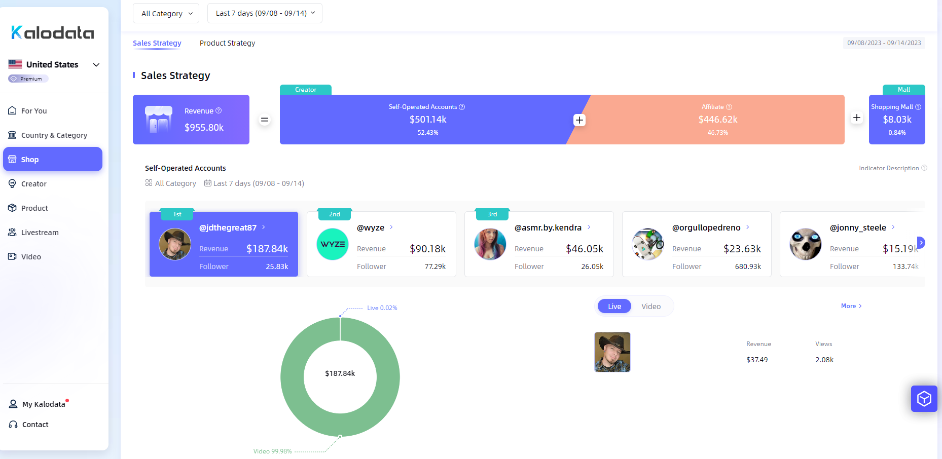 Kalodata media 3