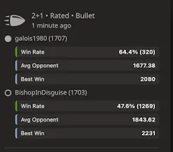 Chrome Extension Lichess Real-Time Stats gallery image