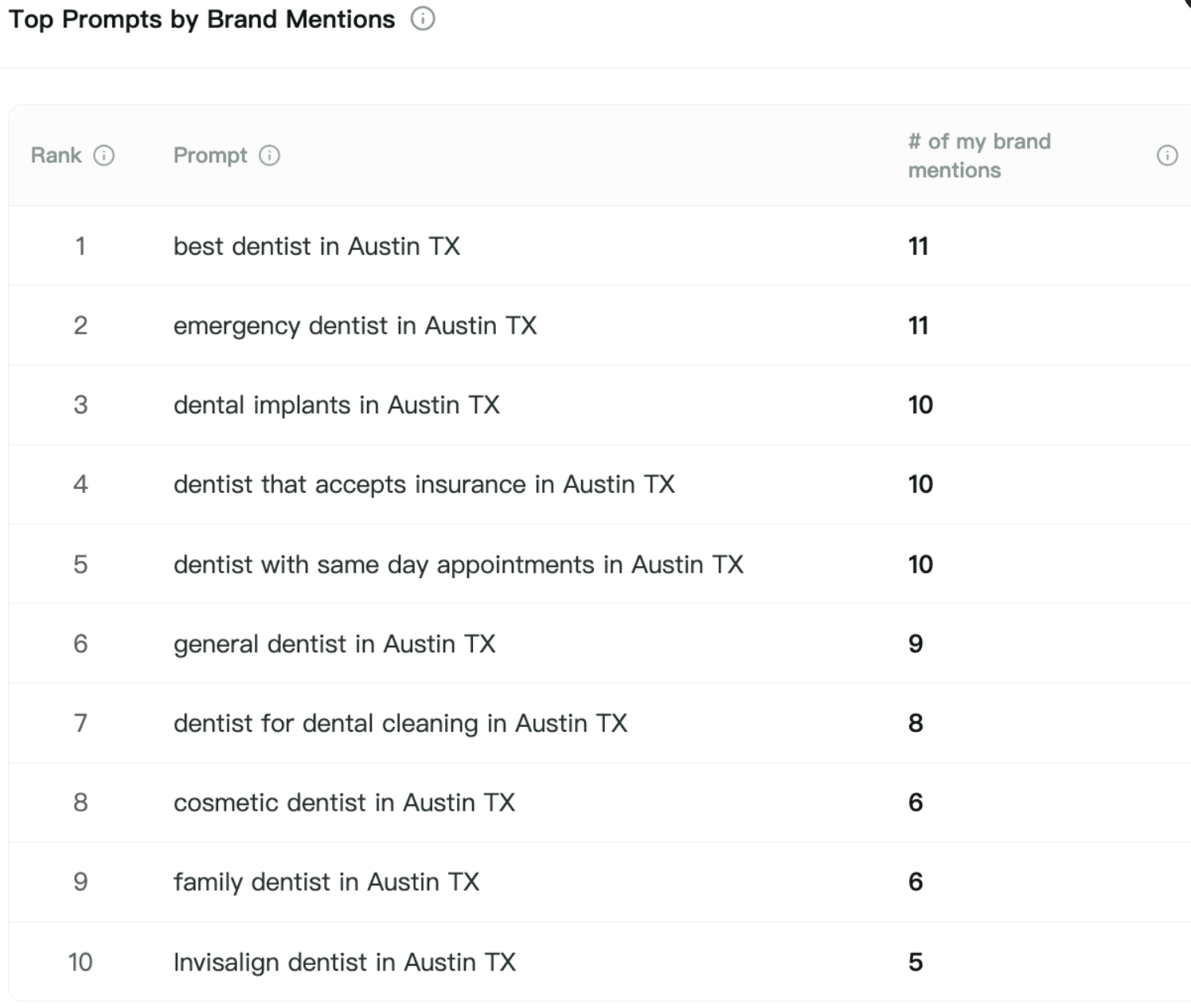 DentalMention gallery image