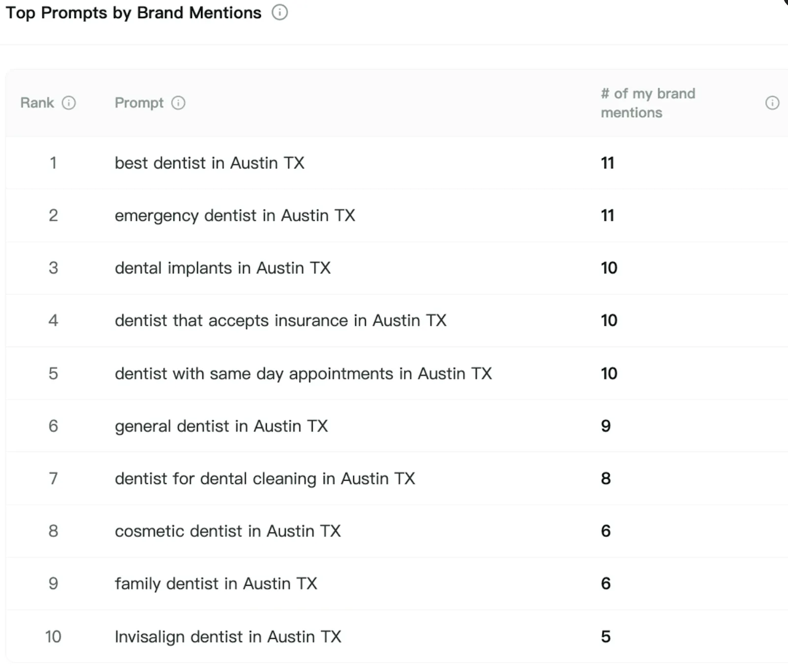 DentalMention screenshot 4