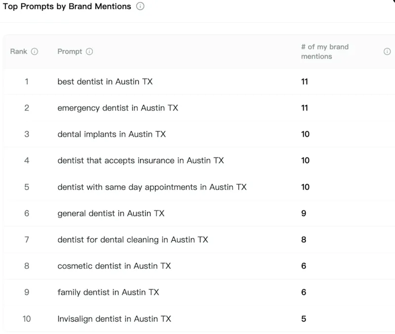 DentalMention screenshot 4