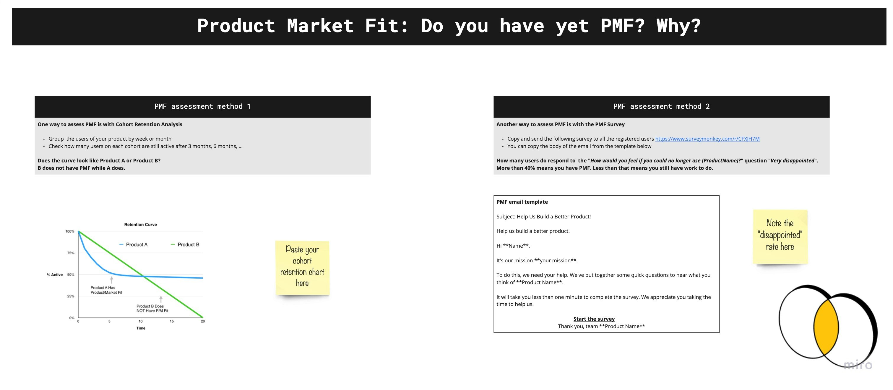 Product Assessment Miro board gallery image