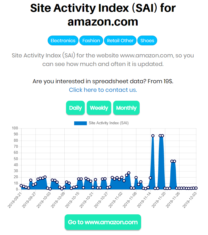 Site Activity Index gallery image