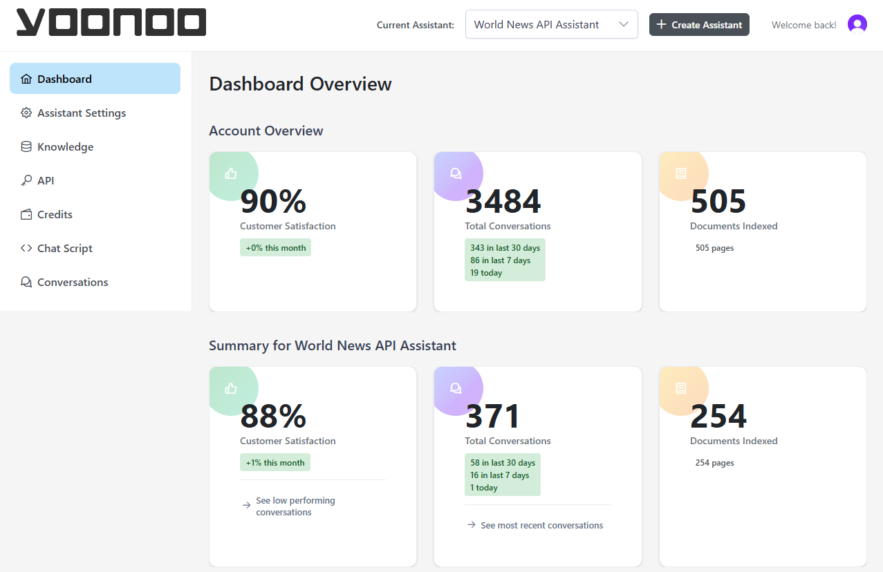 yoonoo.ai gallery image