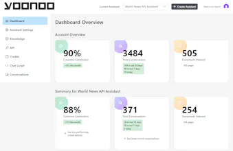 yoonoo.ai gallery image