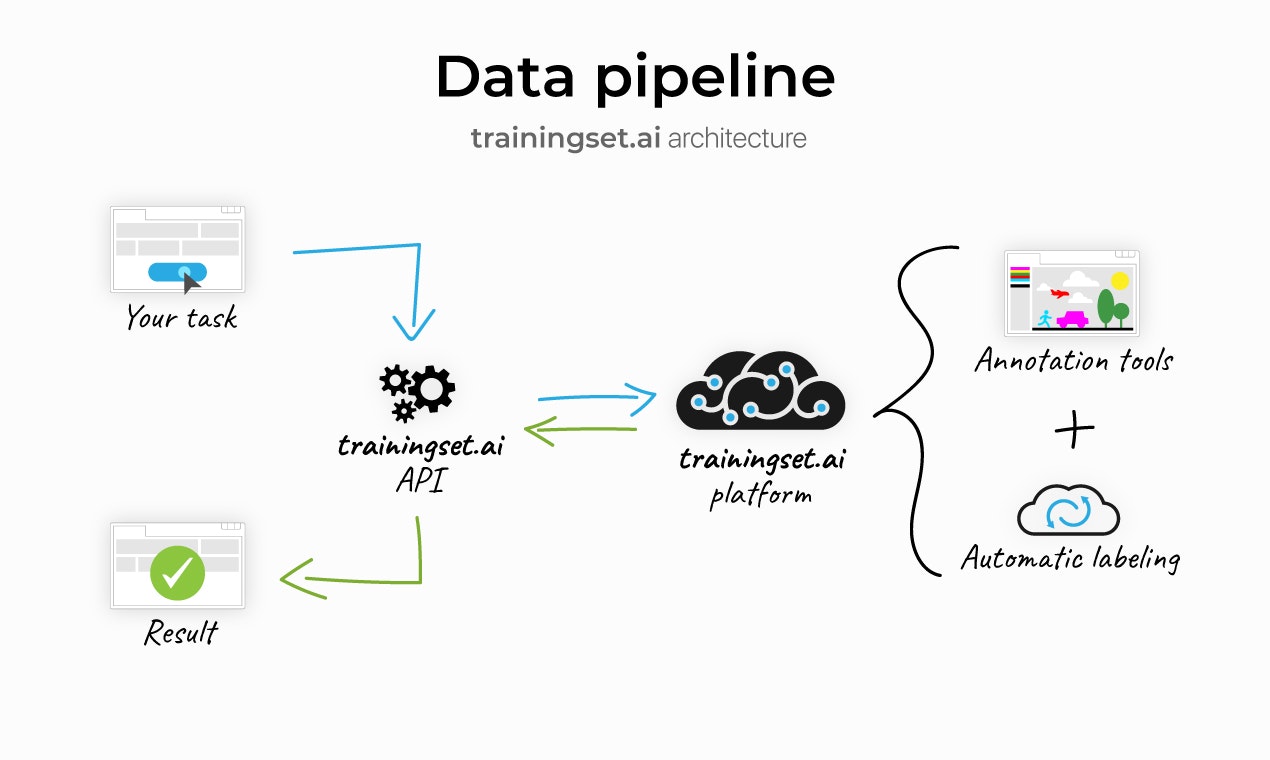 TrainingSet.AI gallery image
