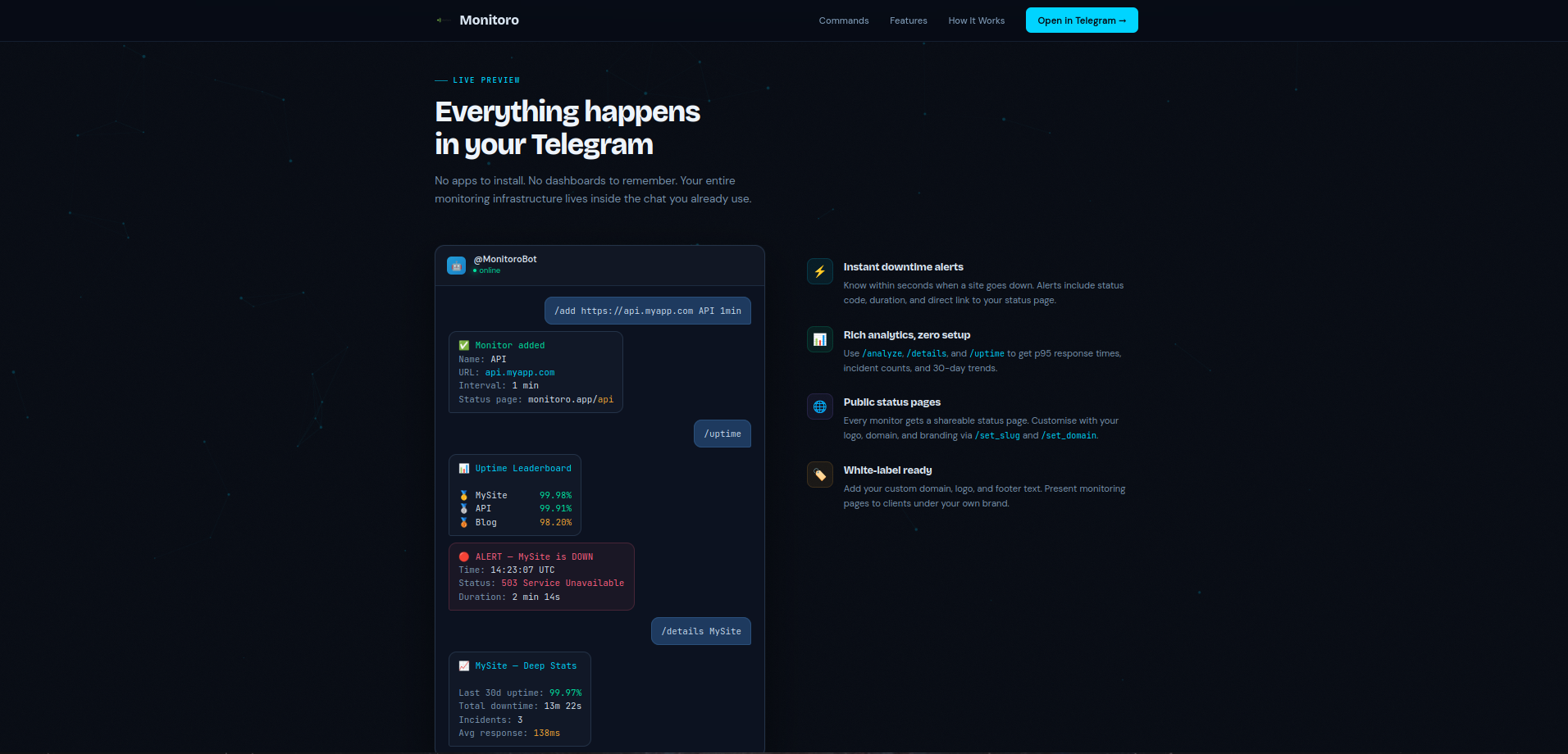 Monitoro gallery image