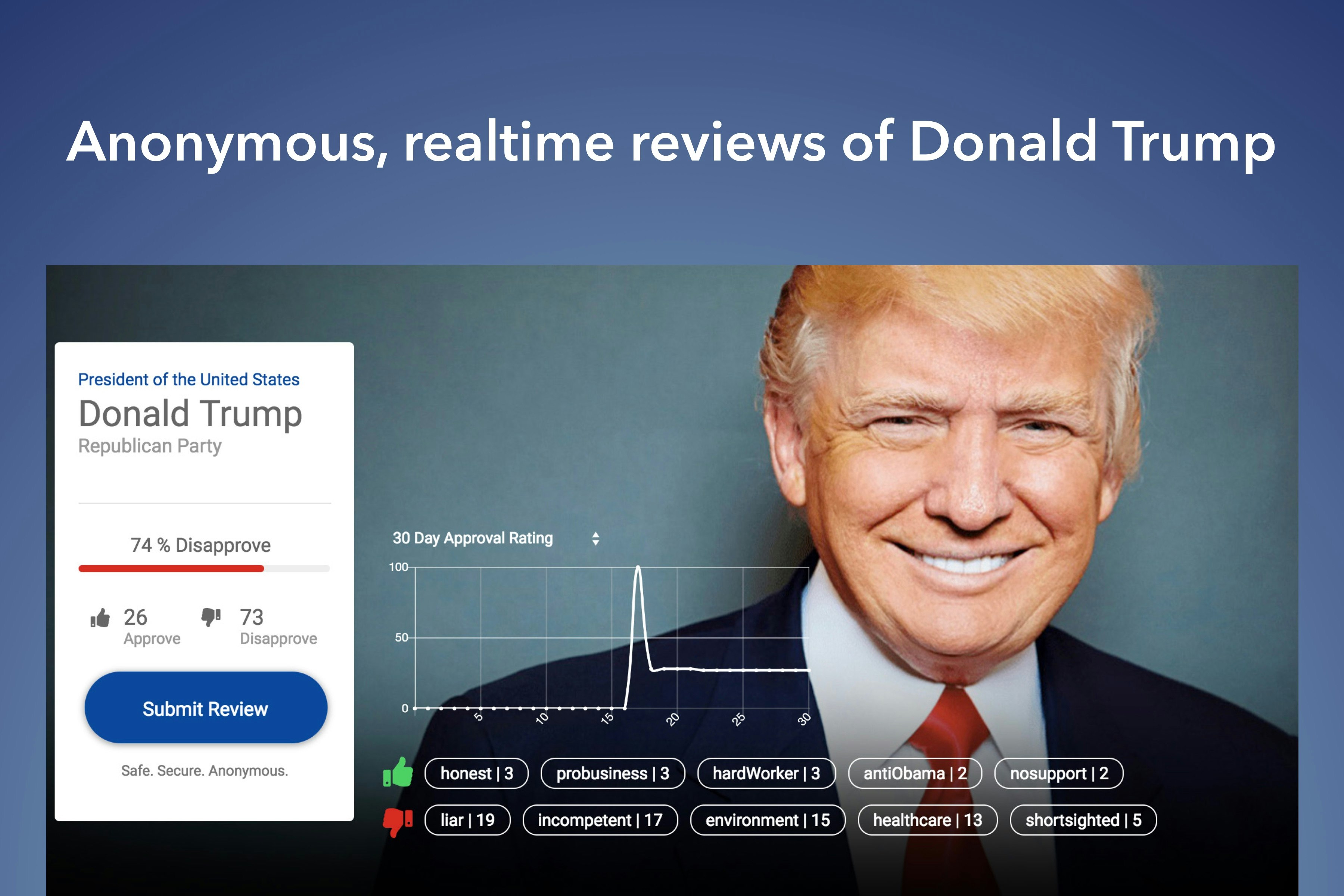 Donald Trump Reviews gallery image