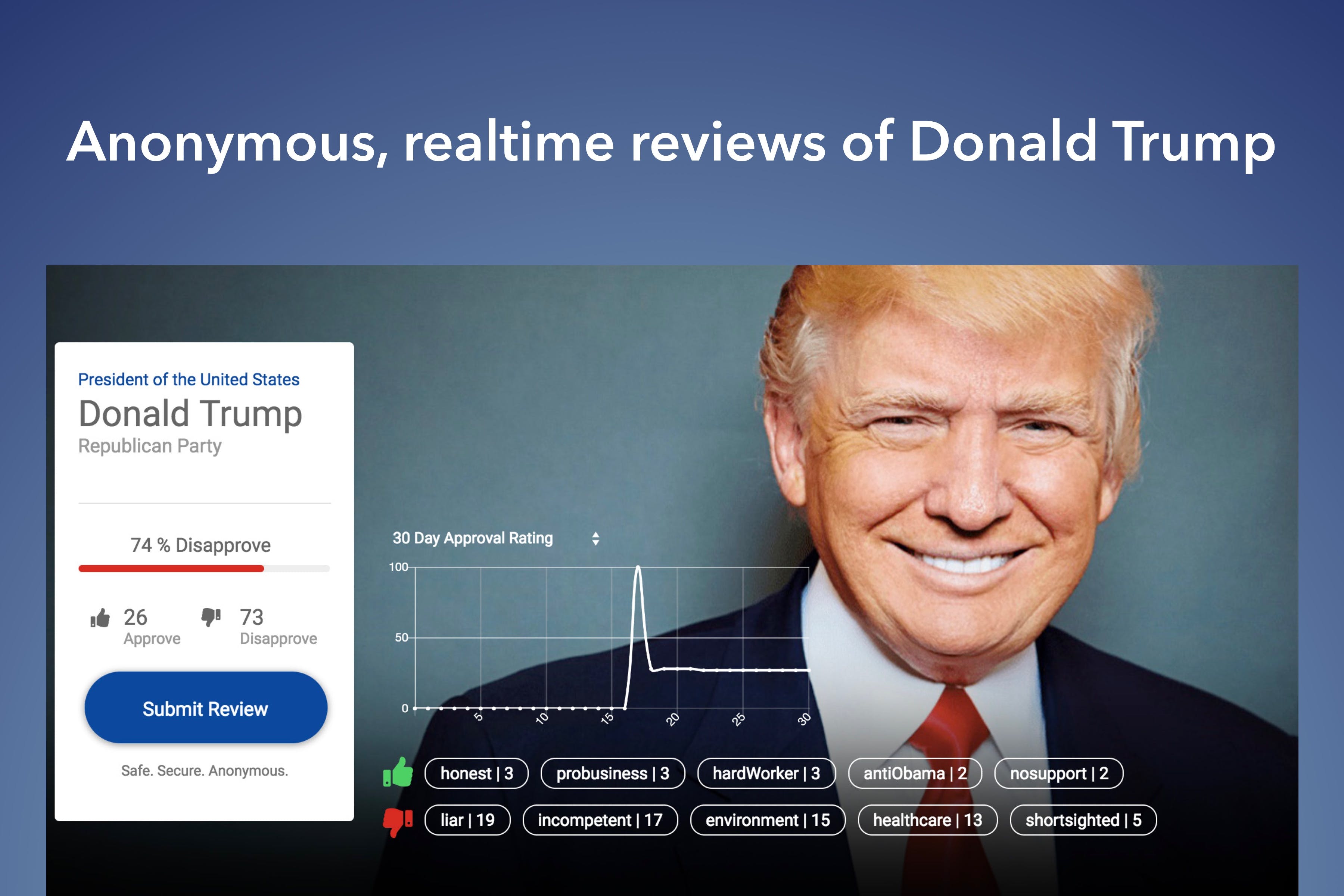 Donald Trump Reviews media 3