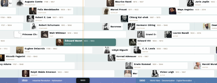 People Timeline : Faces of History gallery image