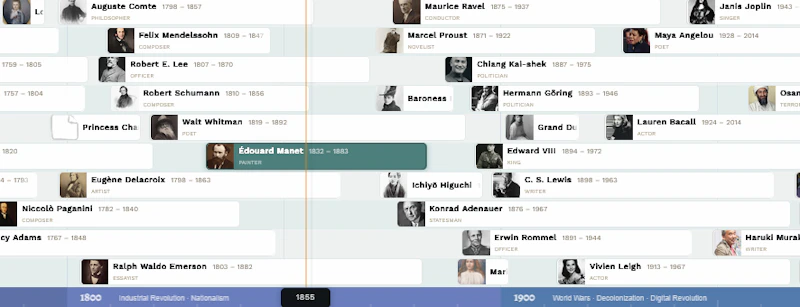 People Timeline : Faces of History screenshot 3