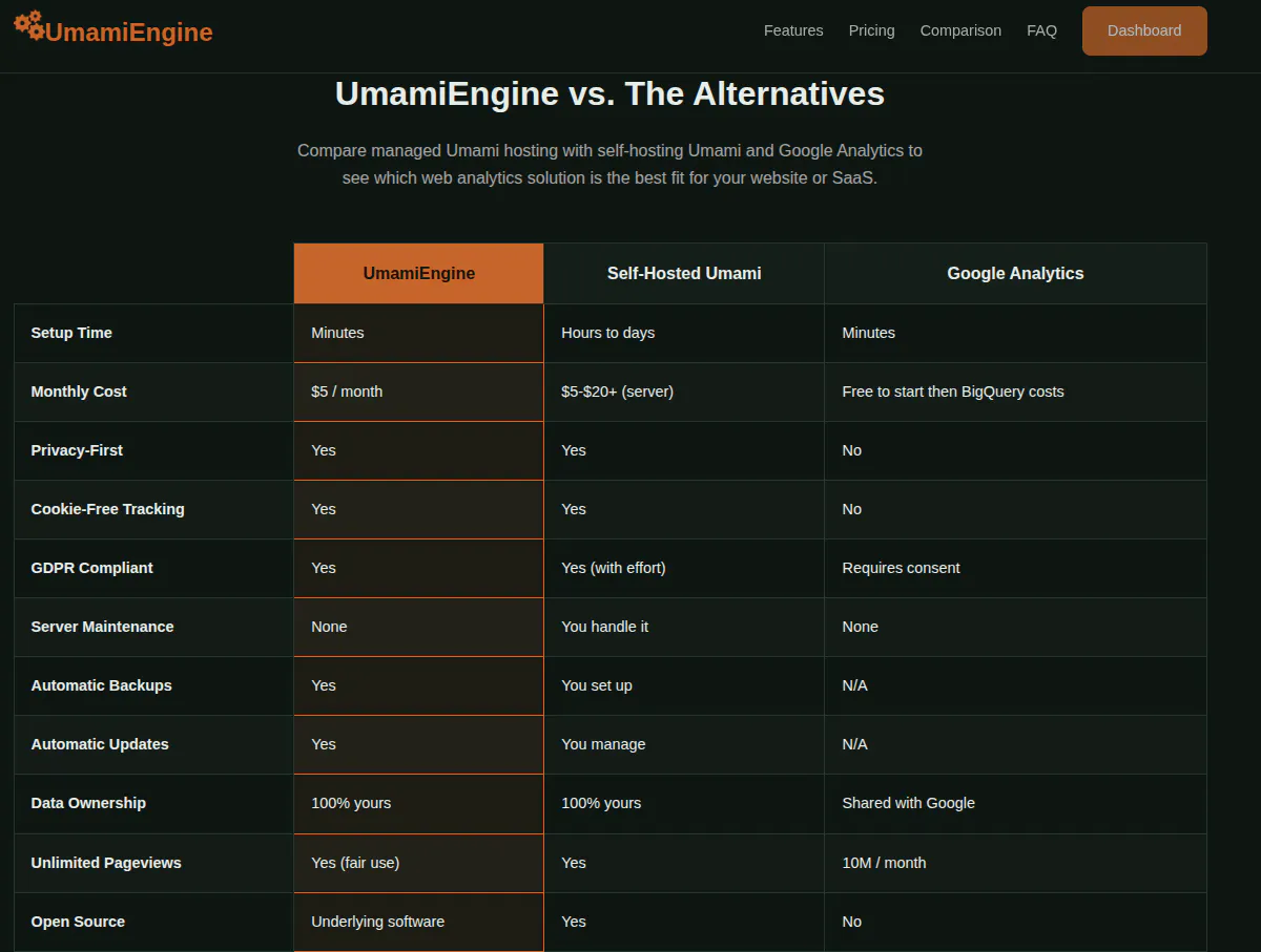 UmamiEngine gallery image