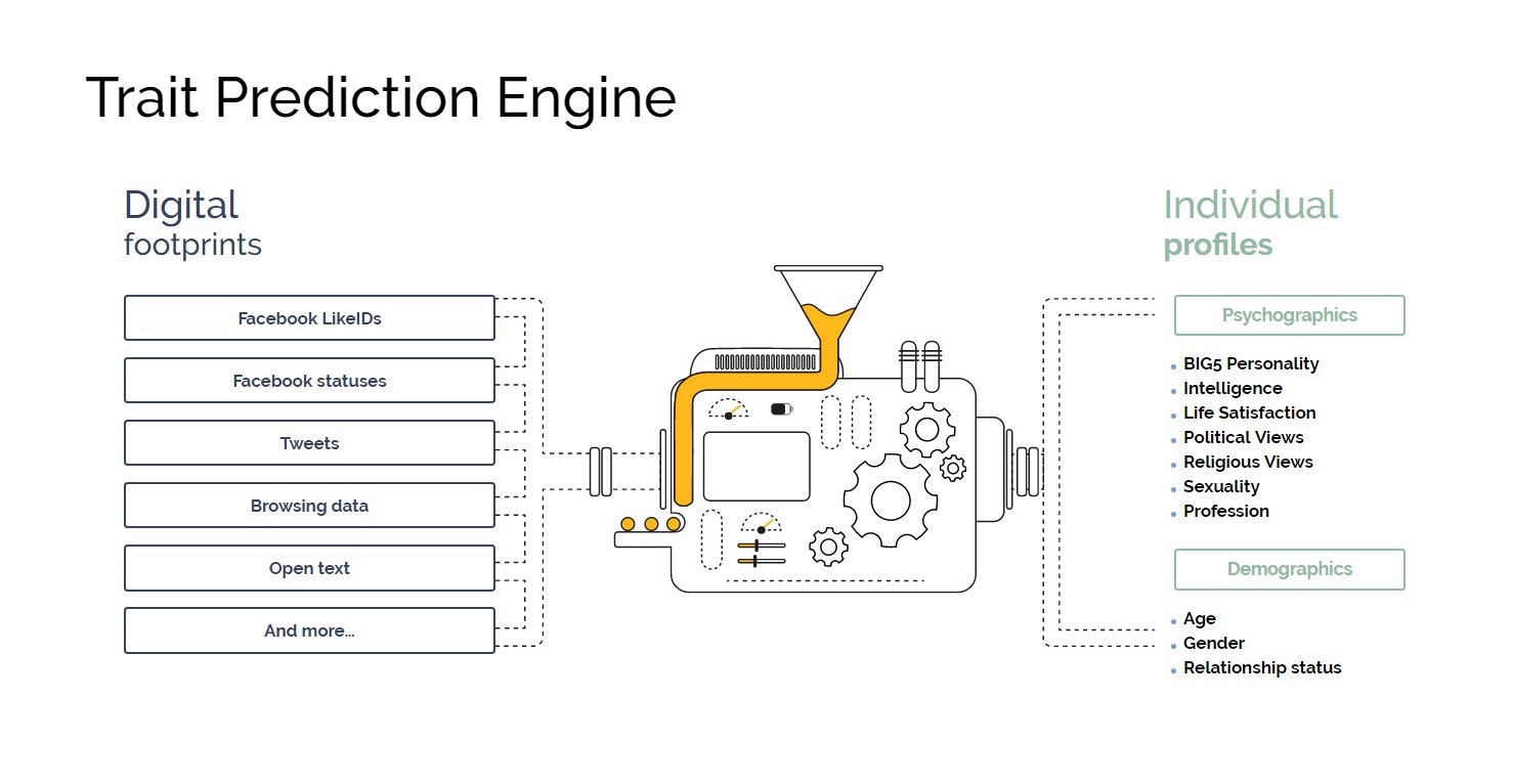 Apply Magic Sauce gallery image