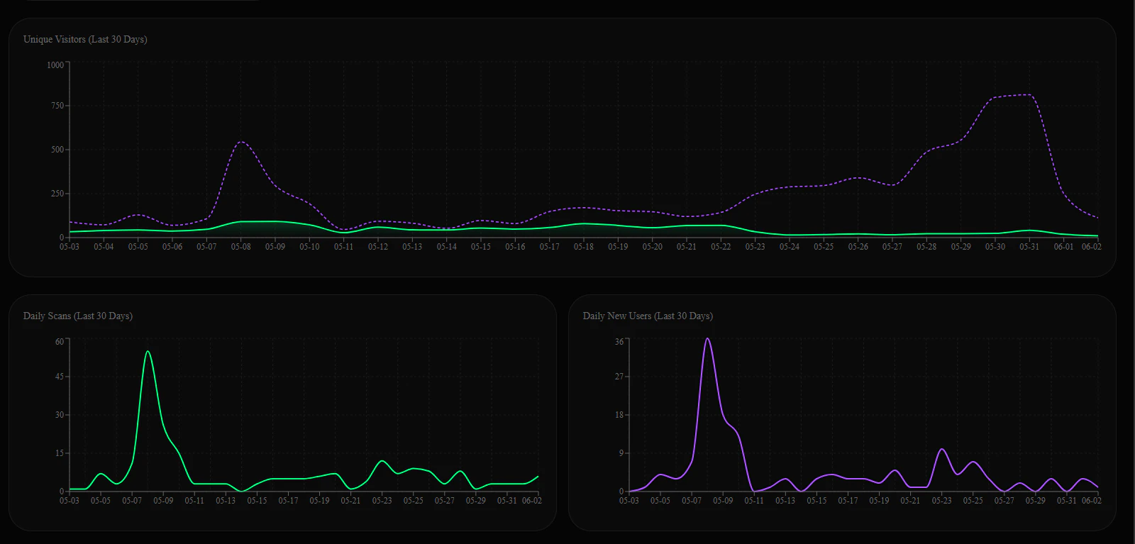 ZeriFlow screenshot 7