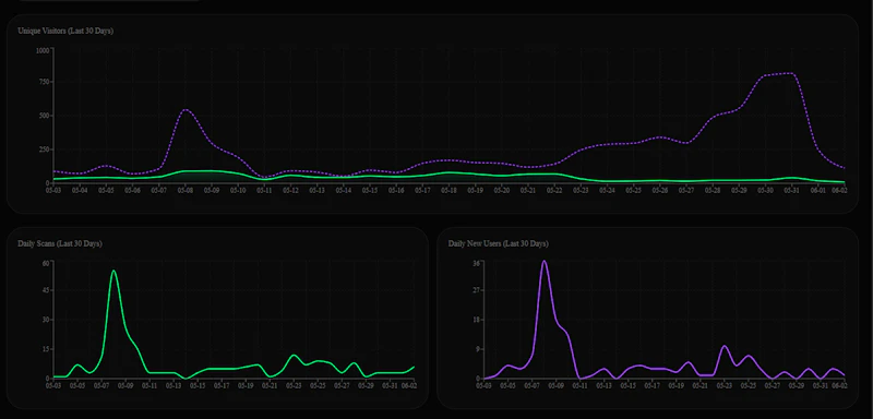 ZeriFlow screenshot 7