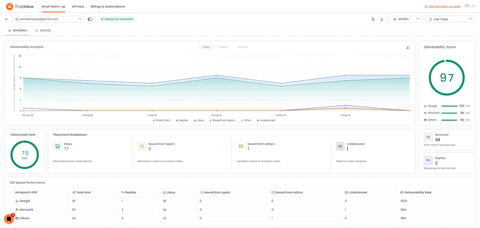 TrulyInbox screenshot 2