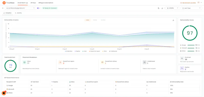 TrulyInbox screenshot 2