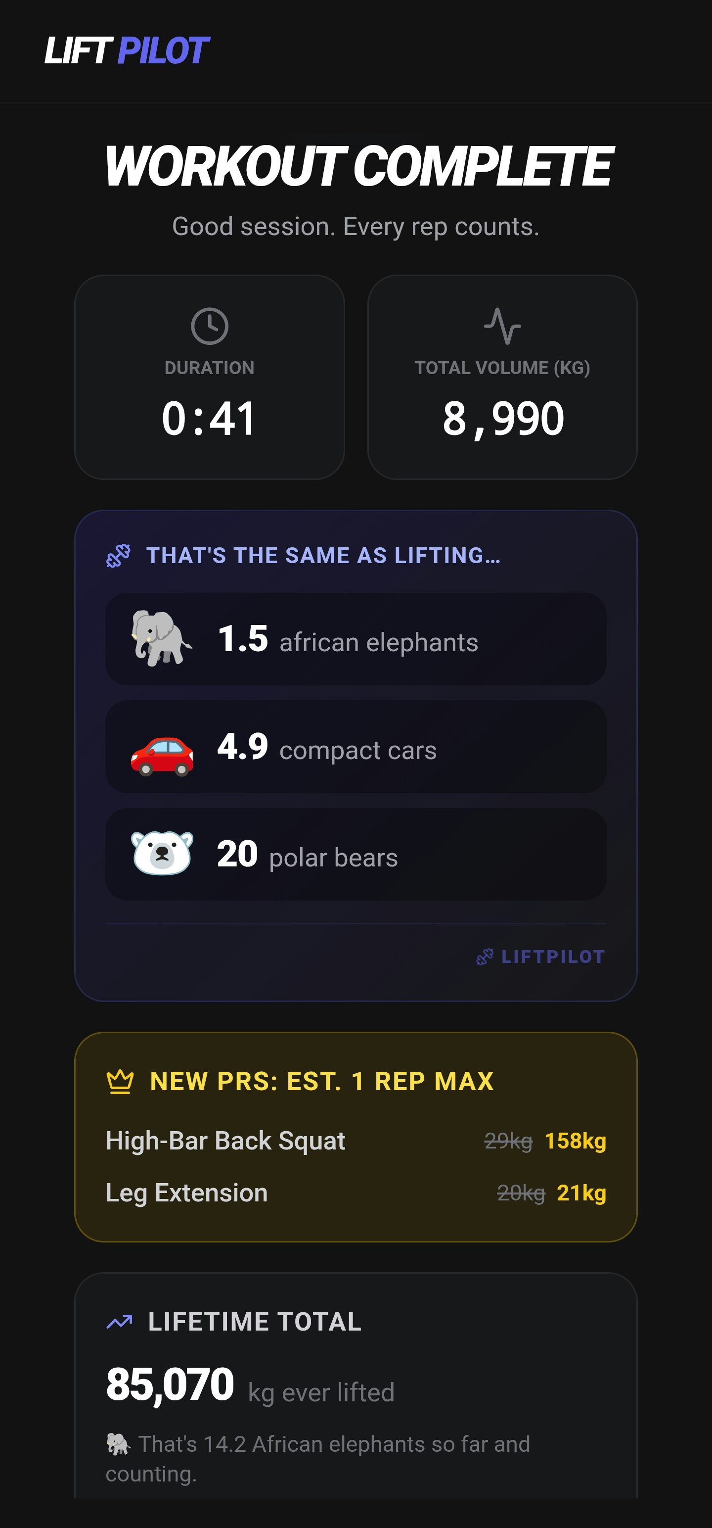 LiftPilot: Strength & size on Autopilot gallery image