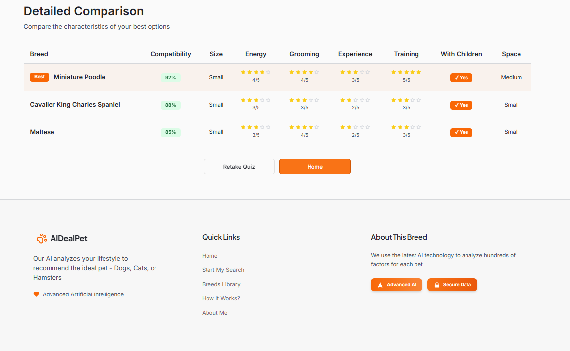 AIDealPet.com gallery image