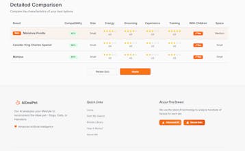 AIDealPet.com gallery image