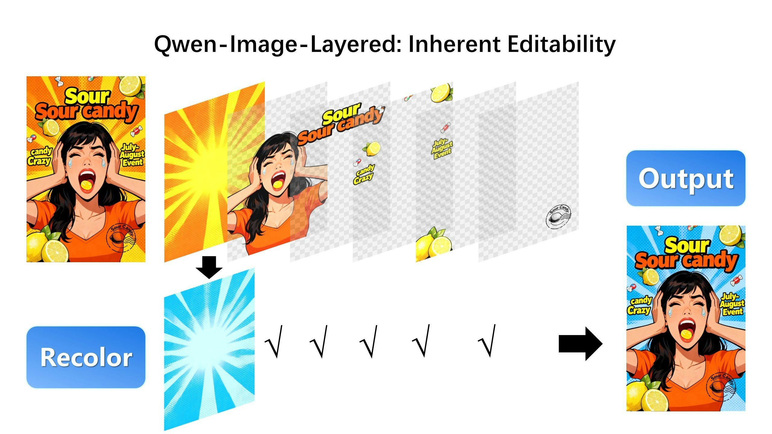 Qwen-Image-Layered - Screenshot 2 showing product features and functionality