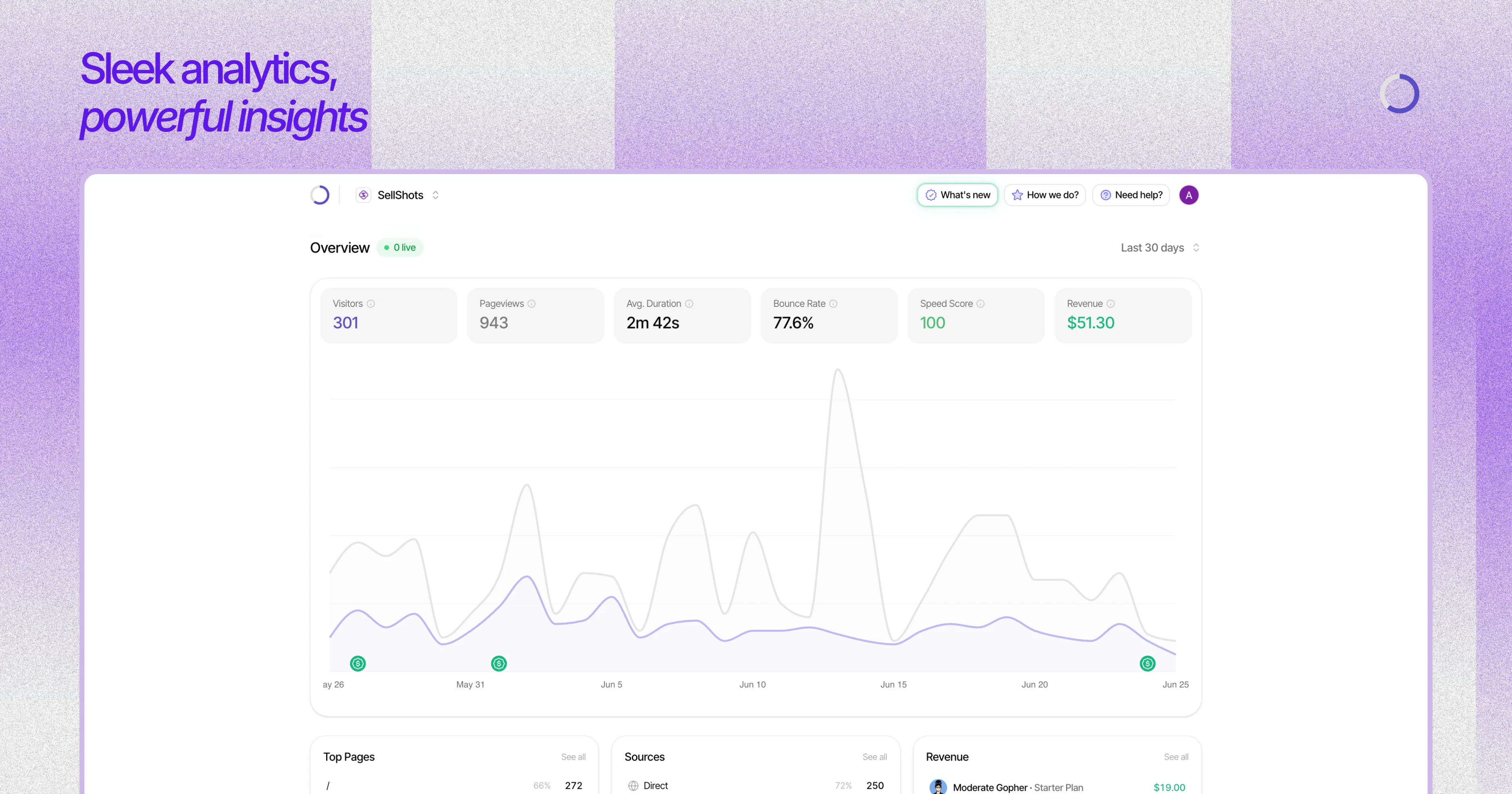 Sleek Analytics gallery image