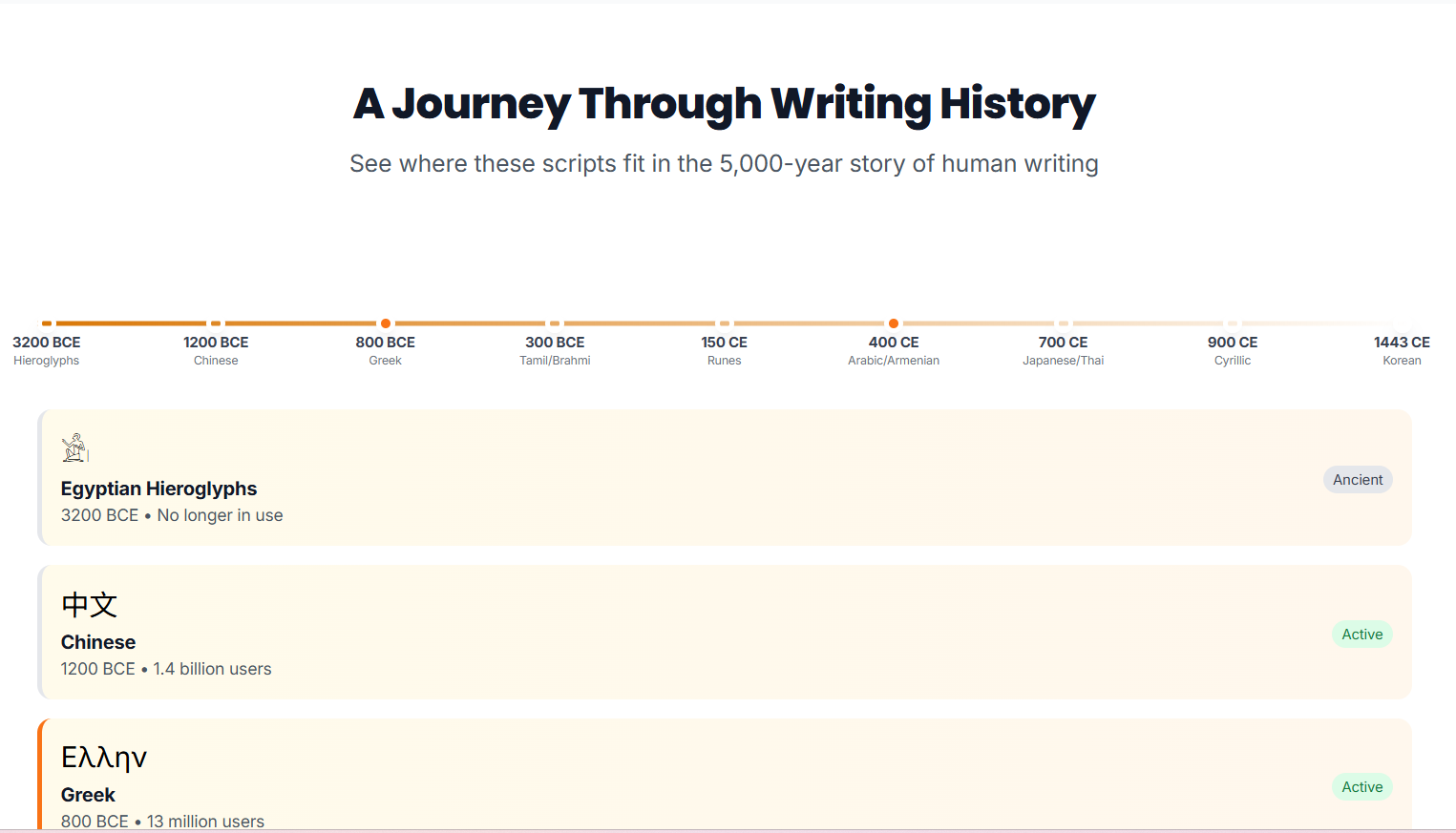 Your Name in Every Script gallery image