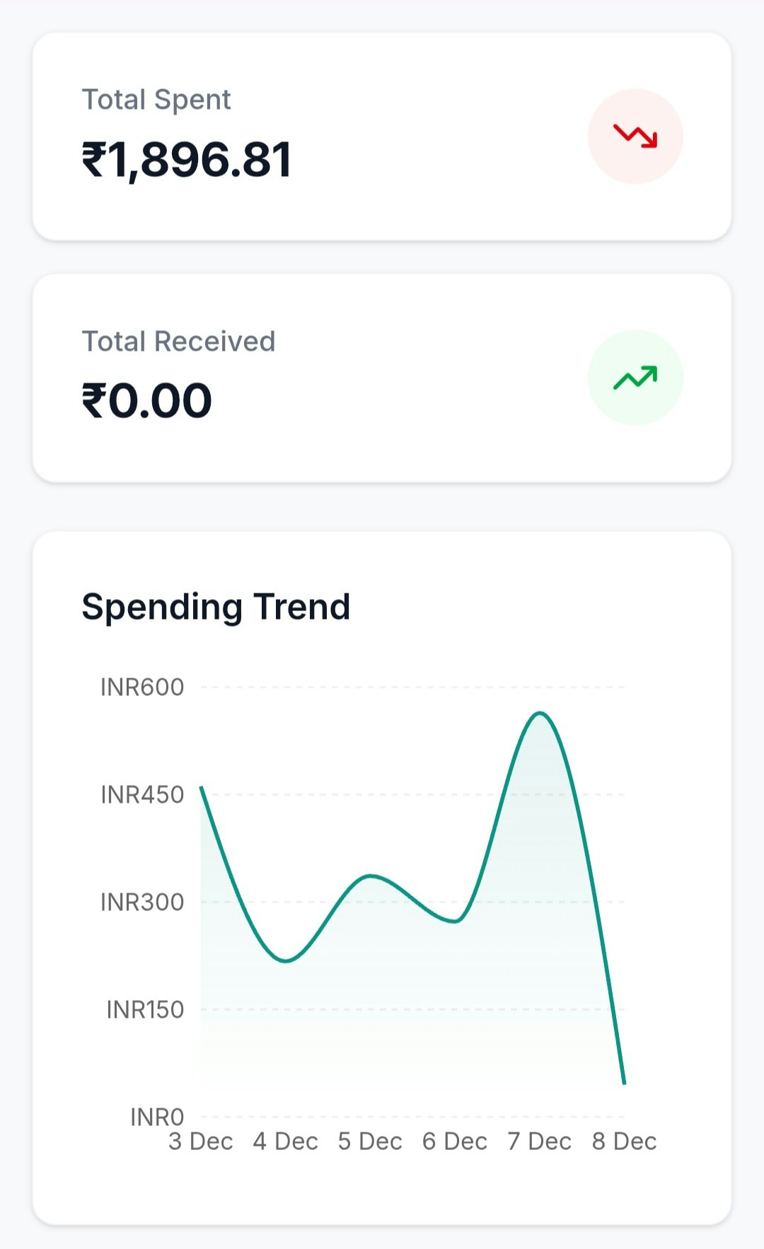 SpendInBox gallery image