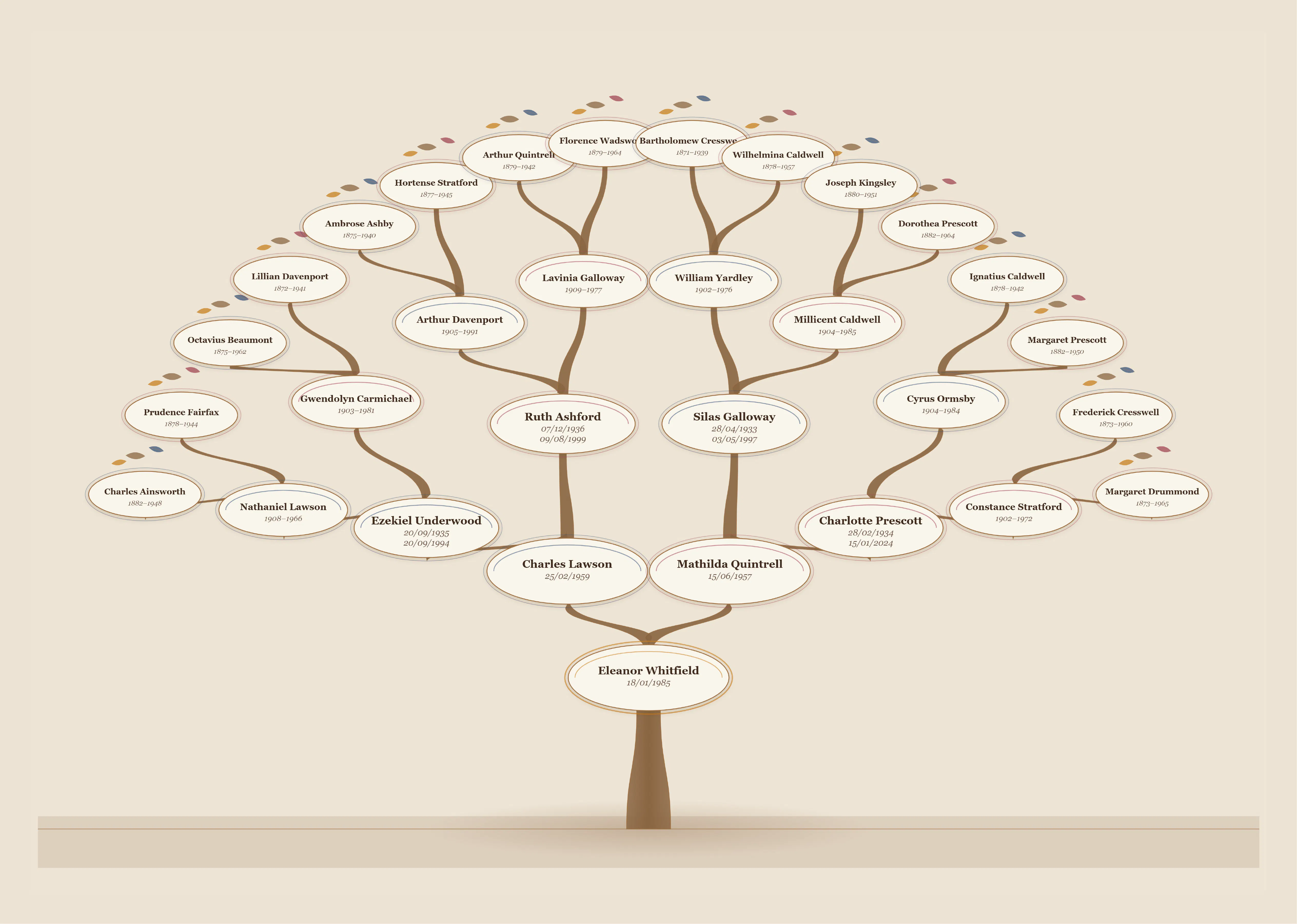 PrintMyTree — Family Tree Posters  gallery image