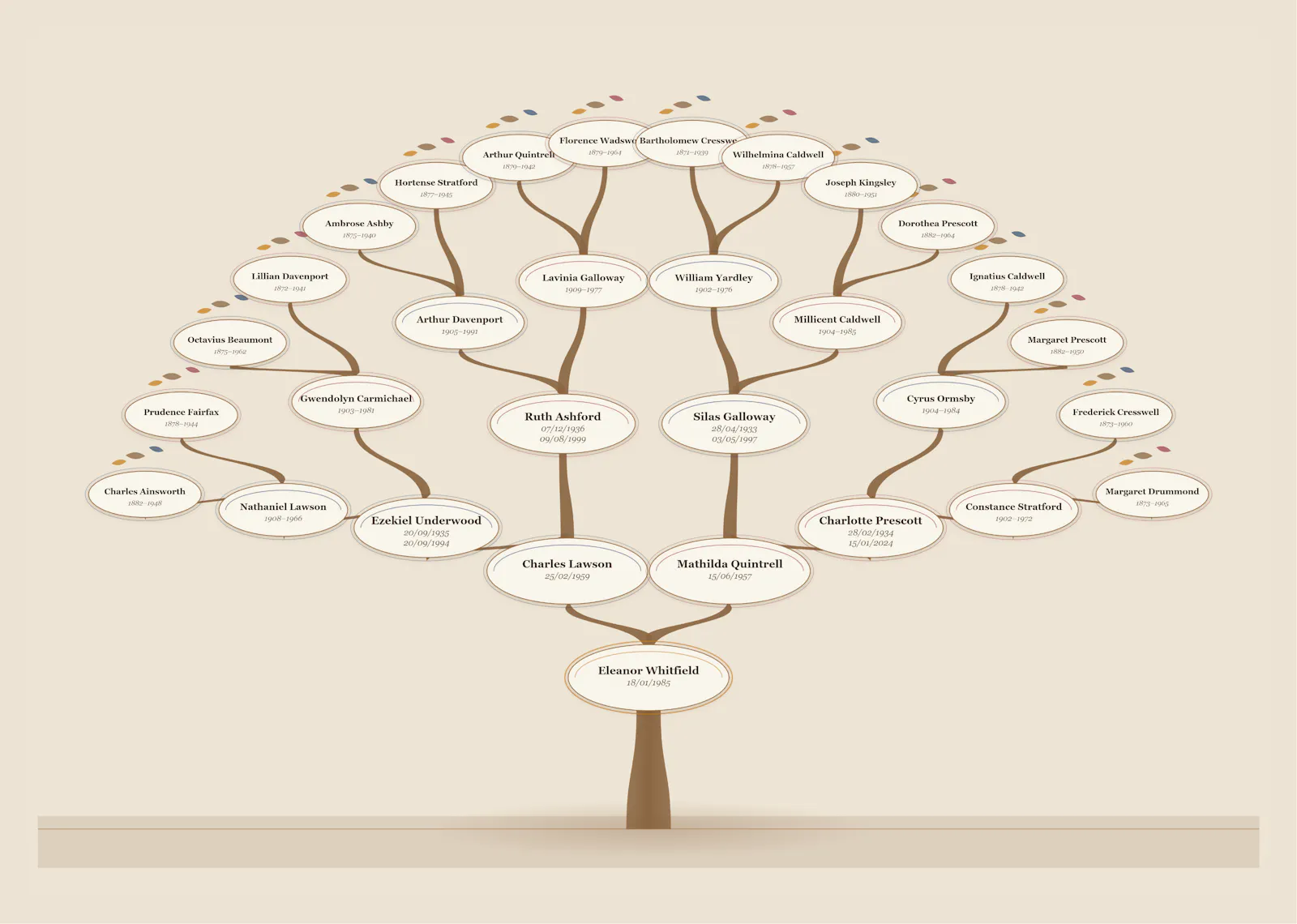 PrintMyTree — Family Tree Posters  screenshot 4