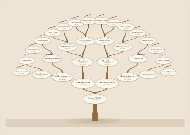 PrintMyTree — Family Tree Posters  screenshot 4