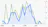 Quicklytics for Google Analytics