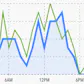Quicklytics for Google Analytics