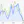 Quicklytics for Google Analytics