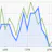 Quicklytics for Google Analytics