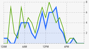 Quicklytics for Google Analytics logo