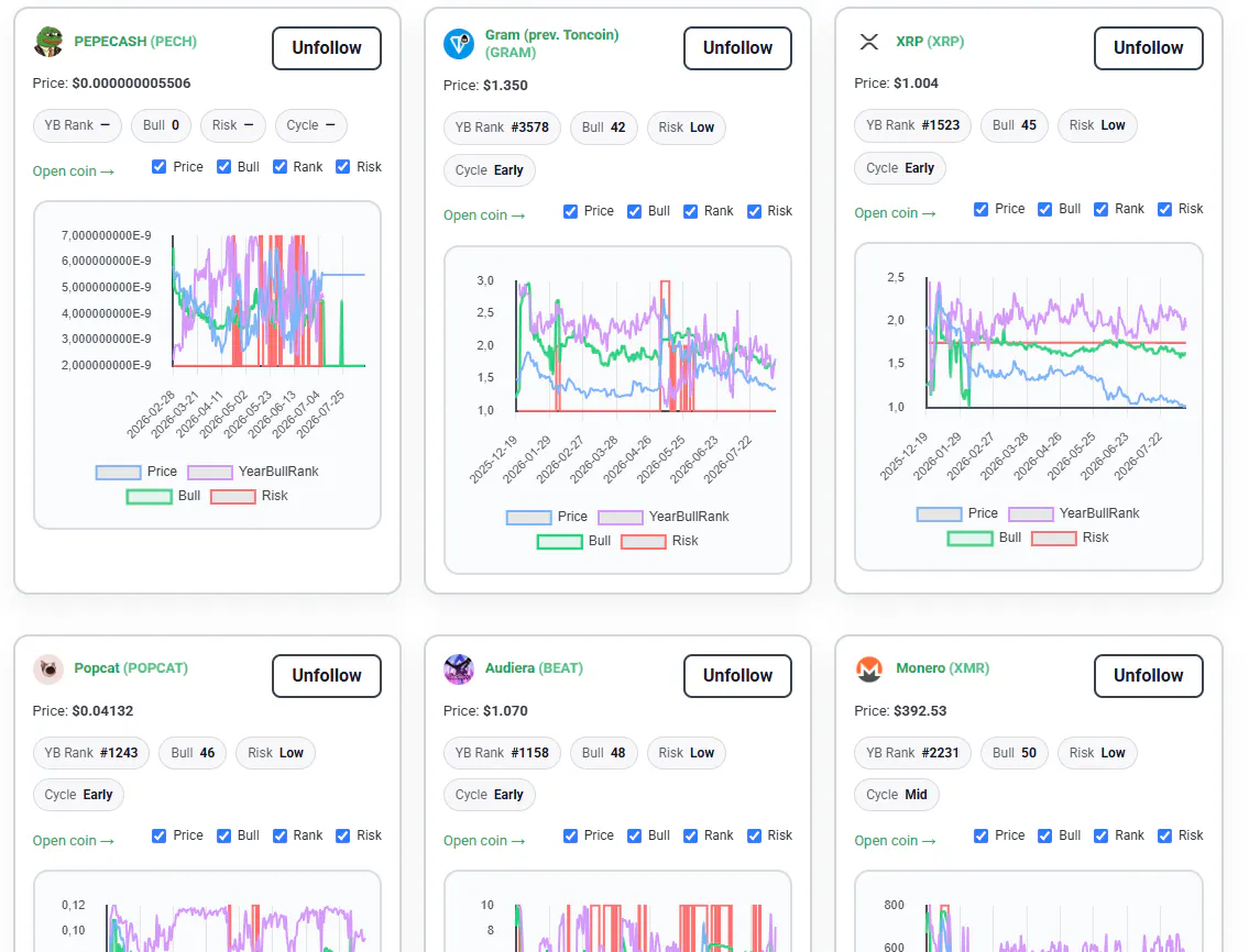 YearBull - Bullish Crypto Index and Base gallery image