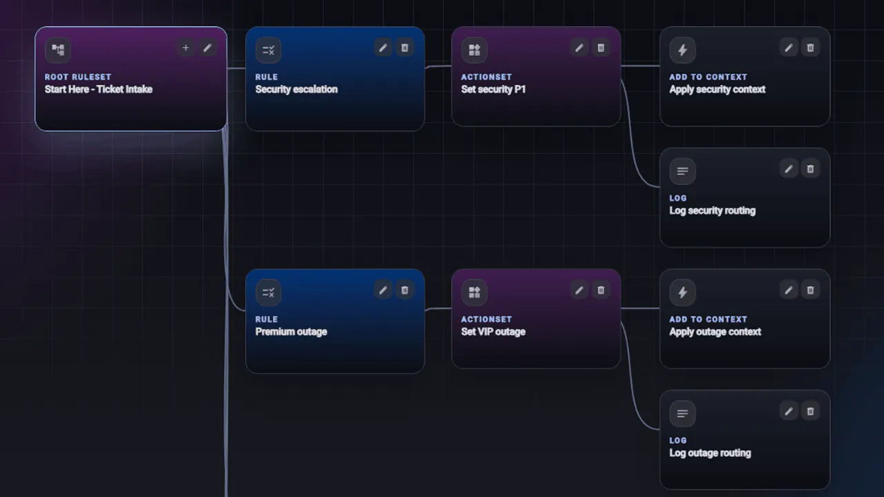 AI Rule Engine gallery image